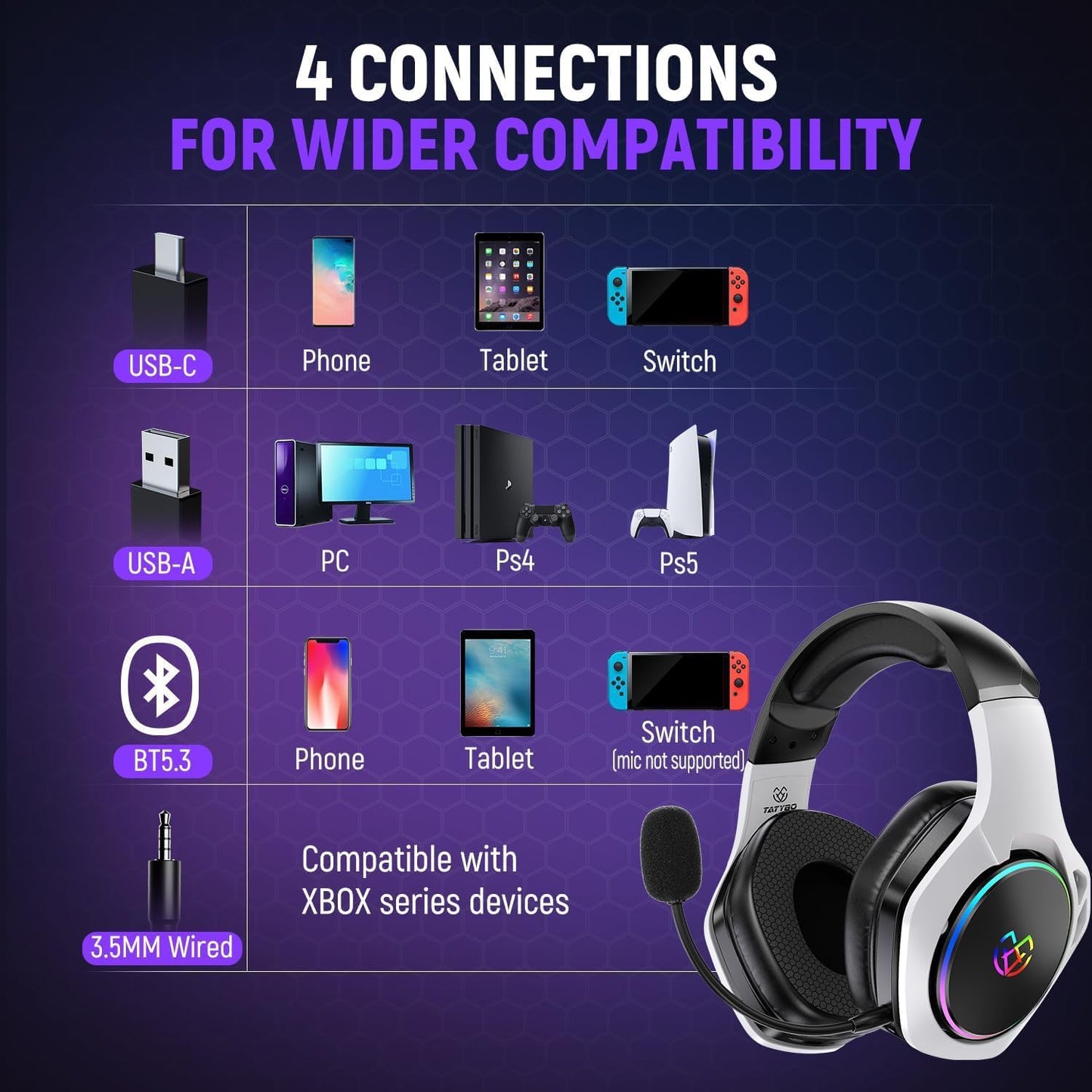 Tatybo Auriculares Gaming Inalámbricos Para Pc/Ps5/Ps4, Cascos Gaming Inalámbricos Con Micro 2.4 Ghz+5.3 Bluetooth Modo Dual, 7.1 Sonido Envolvente, Duración 40Hr+