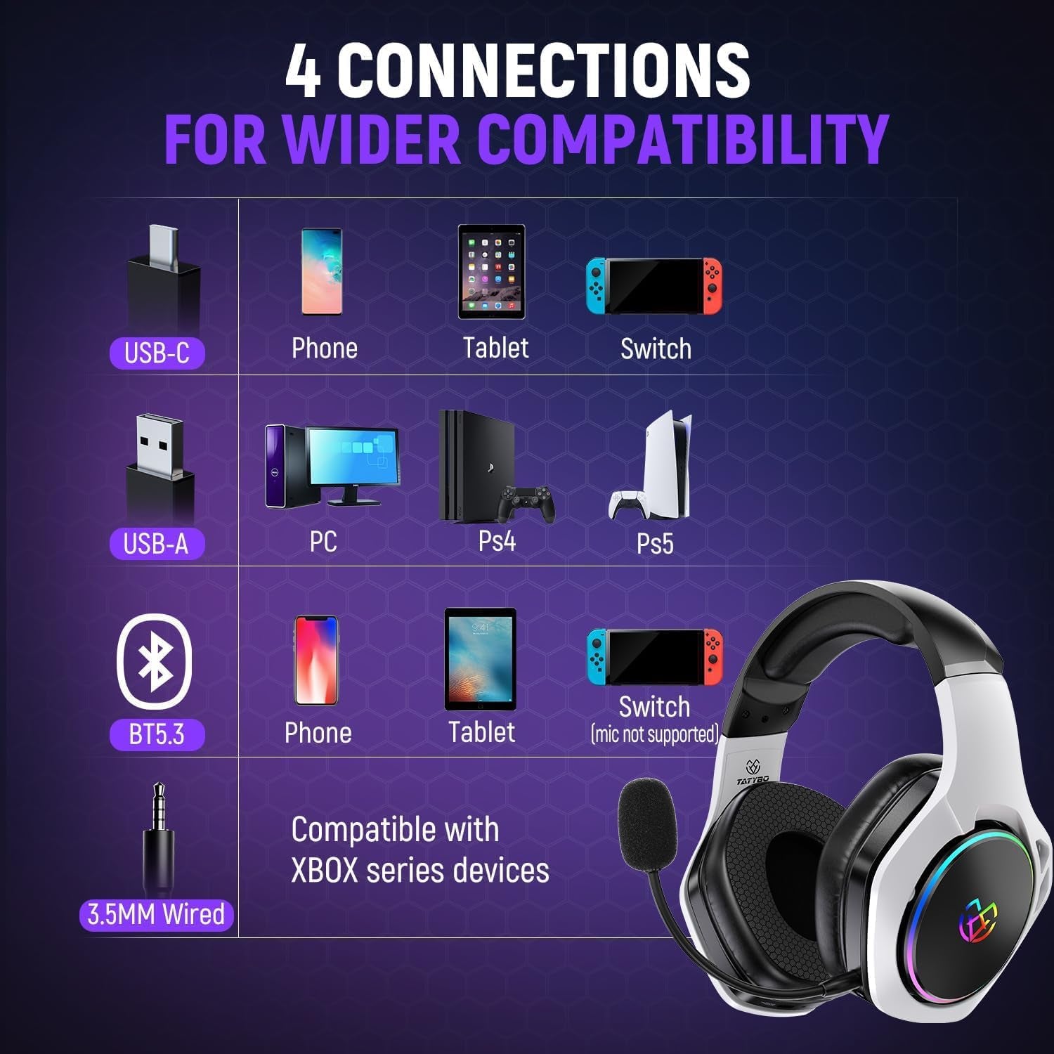 Tatybo Auriculares Gaming Inalámbricos Para Pc/Ps5/Ps4, Cascos Gaming Inalámbricos Con Micro 2.4 Ghz+5.3 Bluetooth Modo Dual, 7.1 Sonido Envolvente, Duración 40Hr+