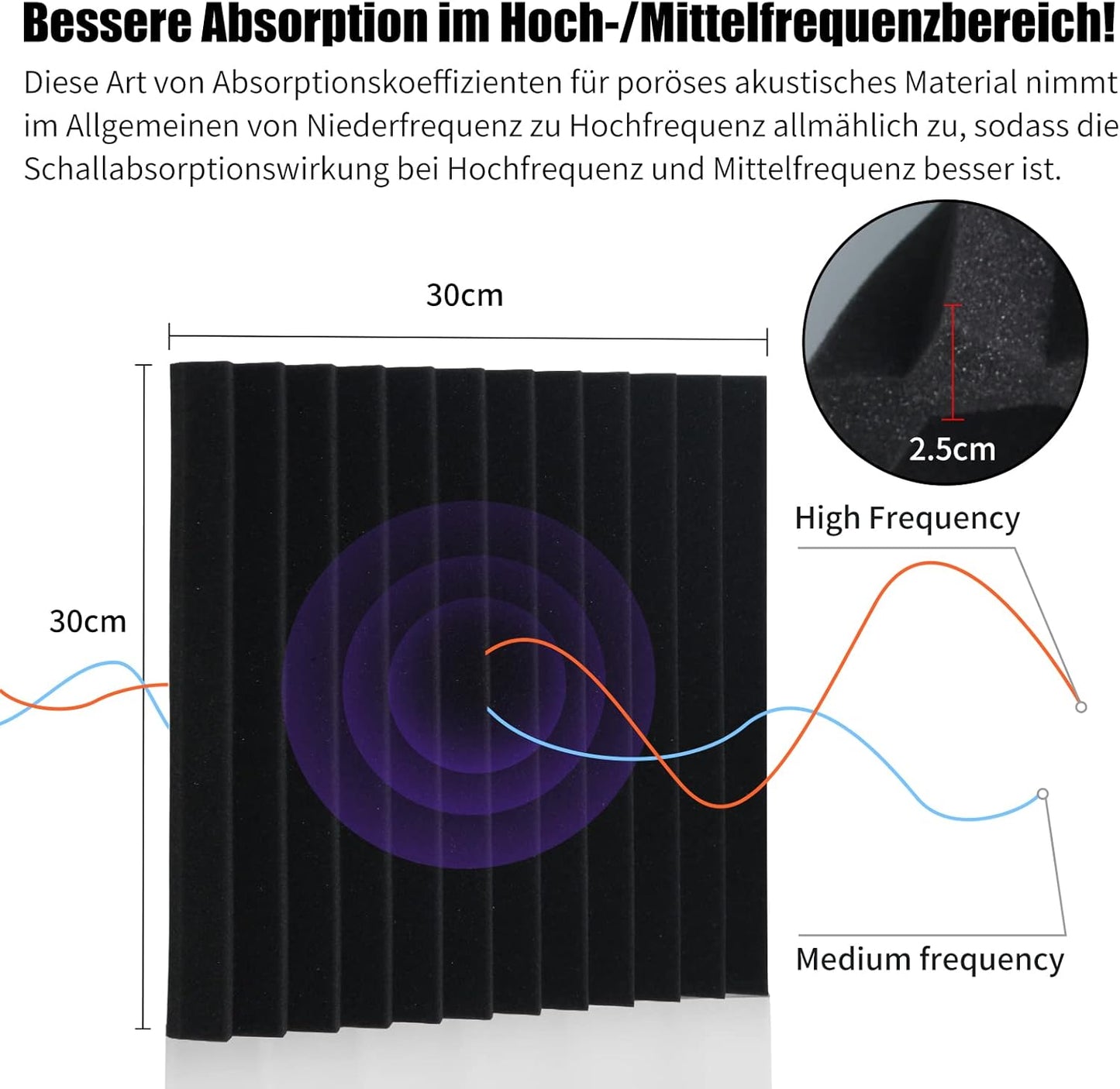 24 Paneles Acústicos De Alta Densidad 30X30X2.5Cm, Espuma Acústica Retardante De Llama Para Insonorización Pared, Estudio, Oficina, Absorción De Sonido Con 100% Fibra De Poliéster, Decorativos