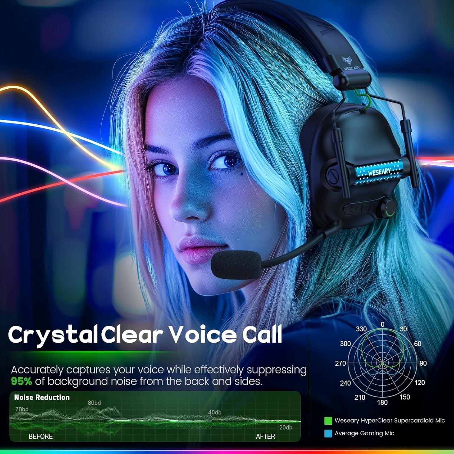 WESEARY WG2 Cascos Gaming Inalambricos, Auriculares Gaming Inalambricos De 2.4G Para PS5, PS4, PC, Switch, Sonido Estéreo Auriculares Con Microfono, Cascos Con Luz LED, Duración 50Hr+