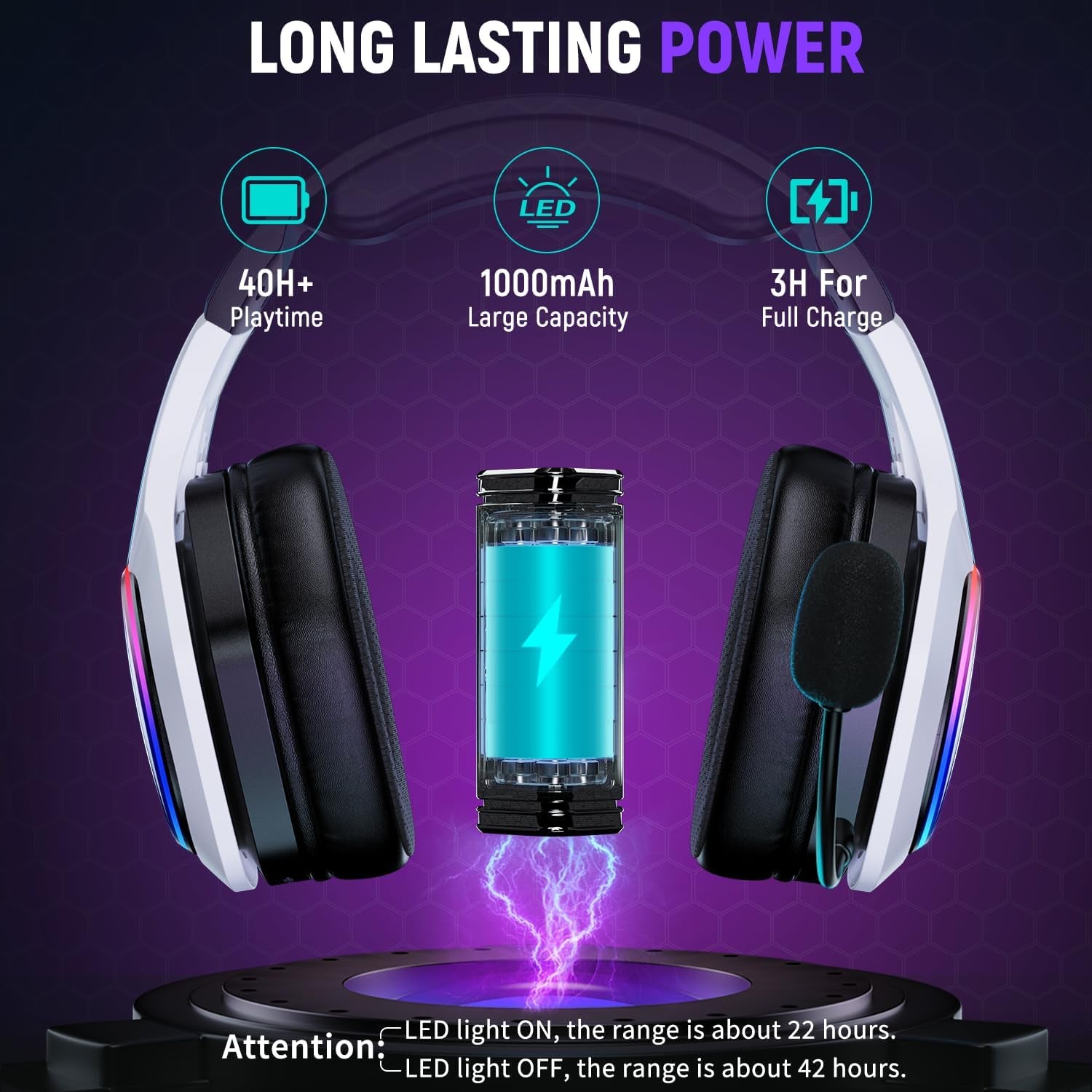 Tatybo Auriculares Gaming Inalámbricos Para Pc/Ps5/Ps4, Cascos Gaming Inalámbricos Con Micro 2.4 Ghz+5.3 Bluetooth Modo Dual, 7.1 Sonido Envolvente, Duración 40Hr+