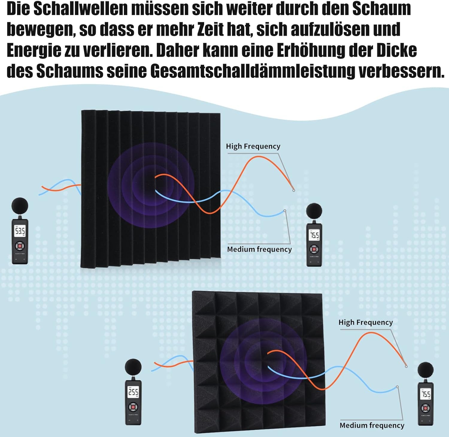 24 Paneles Acústicos De Alta Densidad 30X30X2.5Cm, Espuma Acústica Retardante De Llama Para Insonorización Pared, Estudio, Oficina, Absorción De Sonido Con 100% Fibra De Poliéster, Decorativos